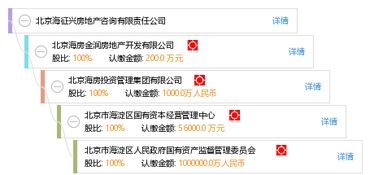 北京海征兴房地产咨询有限责任公司 专业地产咨询服务的领航者